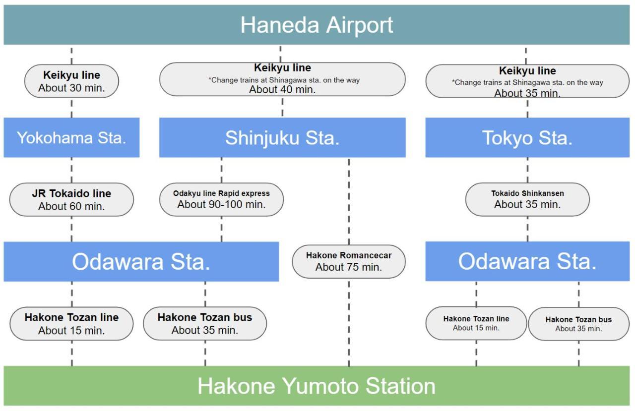 Stagione Hakone Yumoto Villa Bagian luar foto